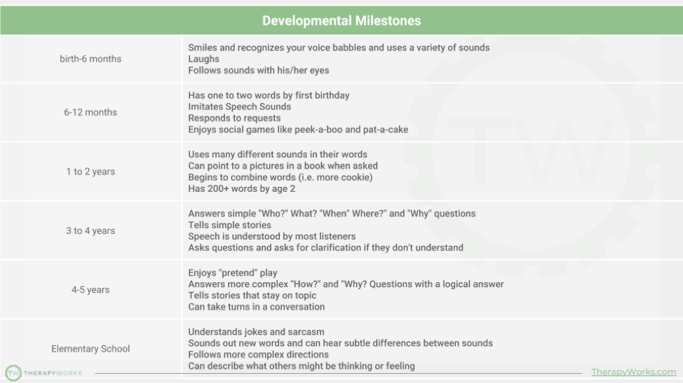 Developmental Milestone