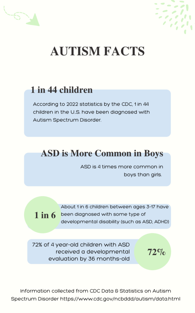Autism Facts