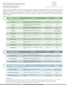 Phonological Processes | TherapyWorks